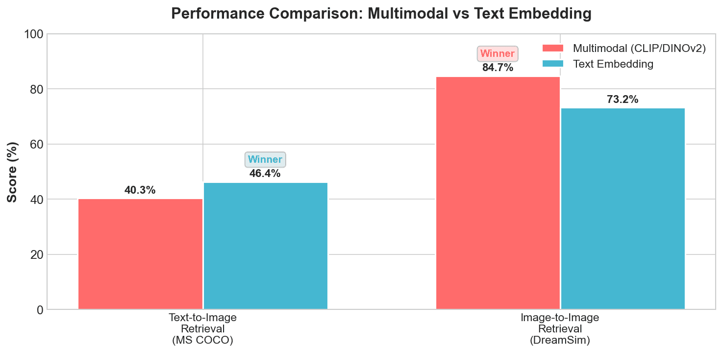 Summary comparison